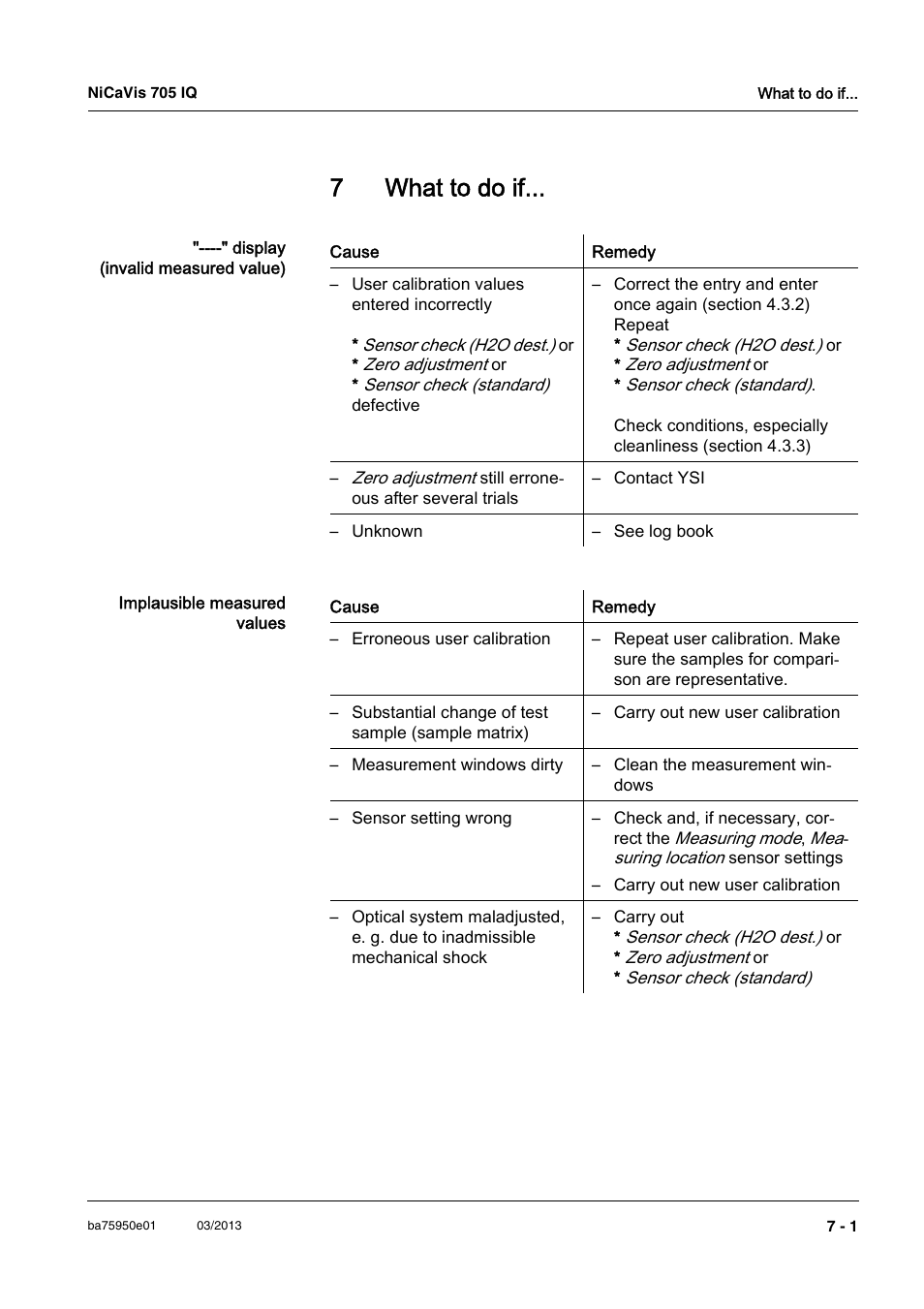 7 what to do if, What to do if -1, 7what to do if | YSI NiCaVis 705 IQ User Manual | Page 45 / 64