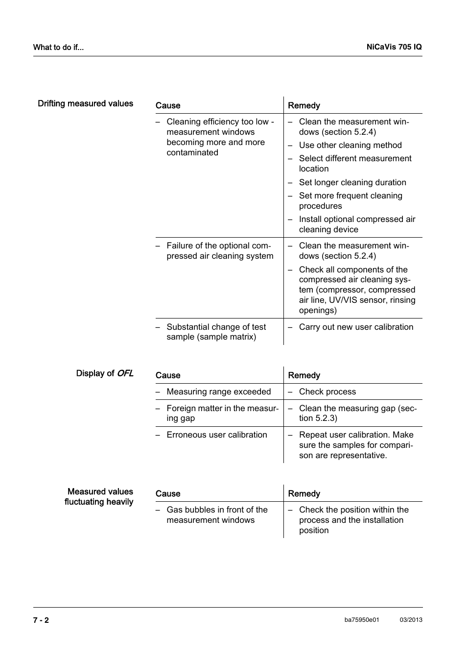 YSI NiCaVis 705 IQ User Manual | Page 46 / 64