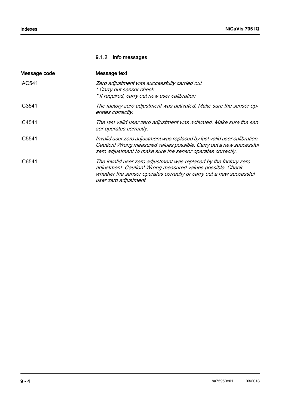 2 info messages, Info messages -4 | YSI NiCaVis 705 IQ User Manual | Page 56 / 64