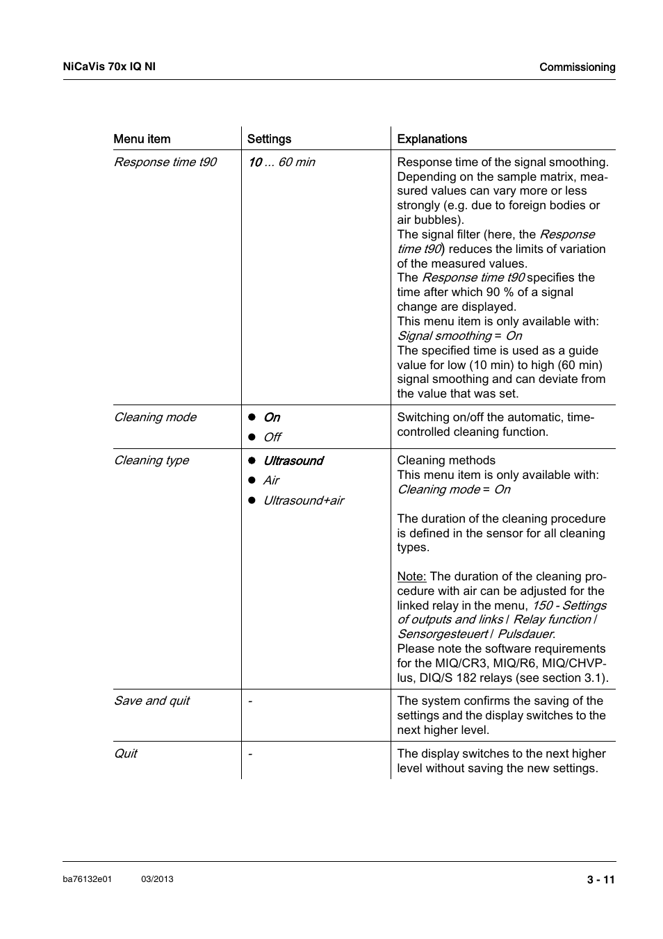 YSI NiCaVis 701 IQ NI User Manual | Page 21 / 66