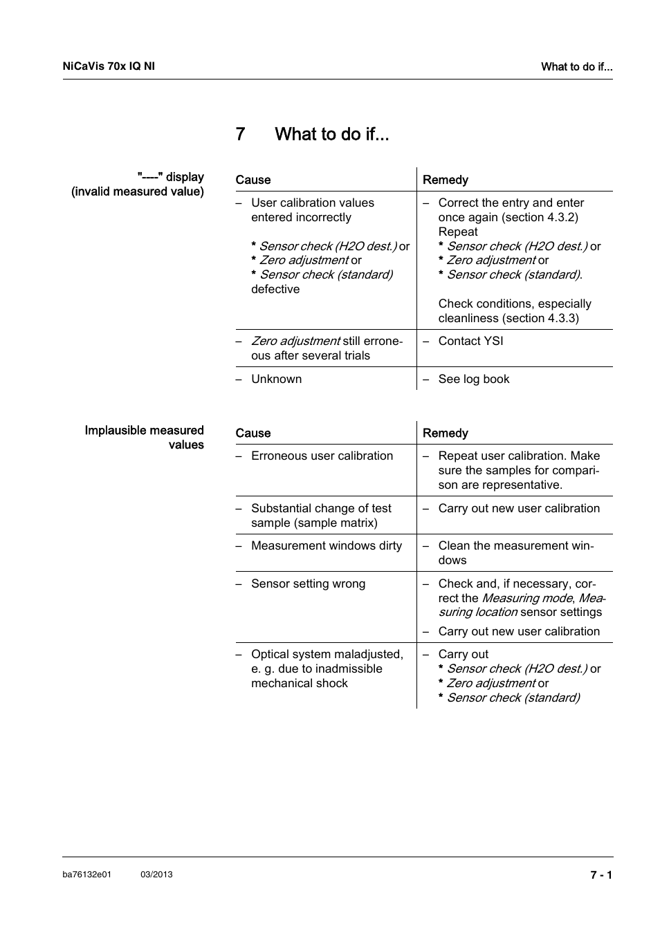 7 what to do if, What to do if -1, 7what to do if | YSI NiCaVis 701 IQ NI User Manual | Page 45 / 66