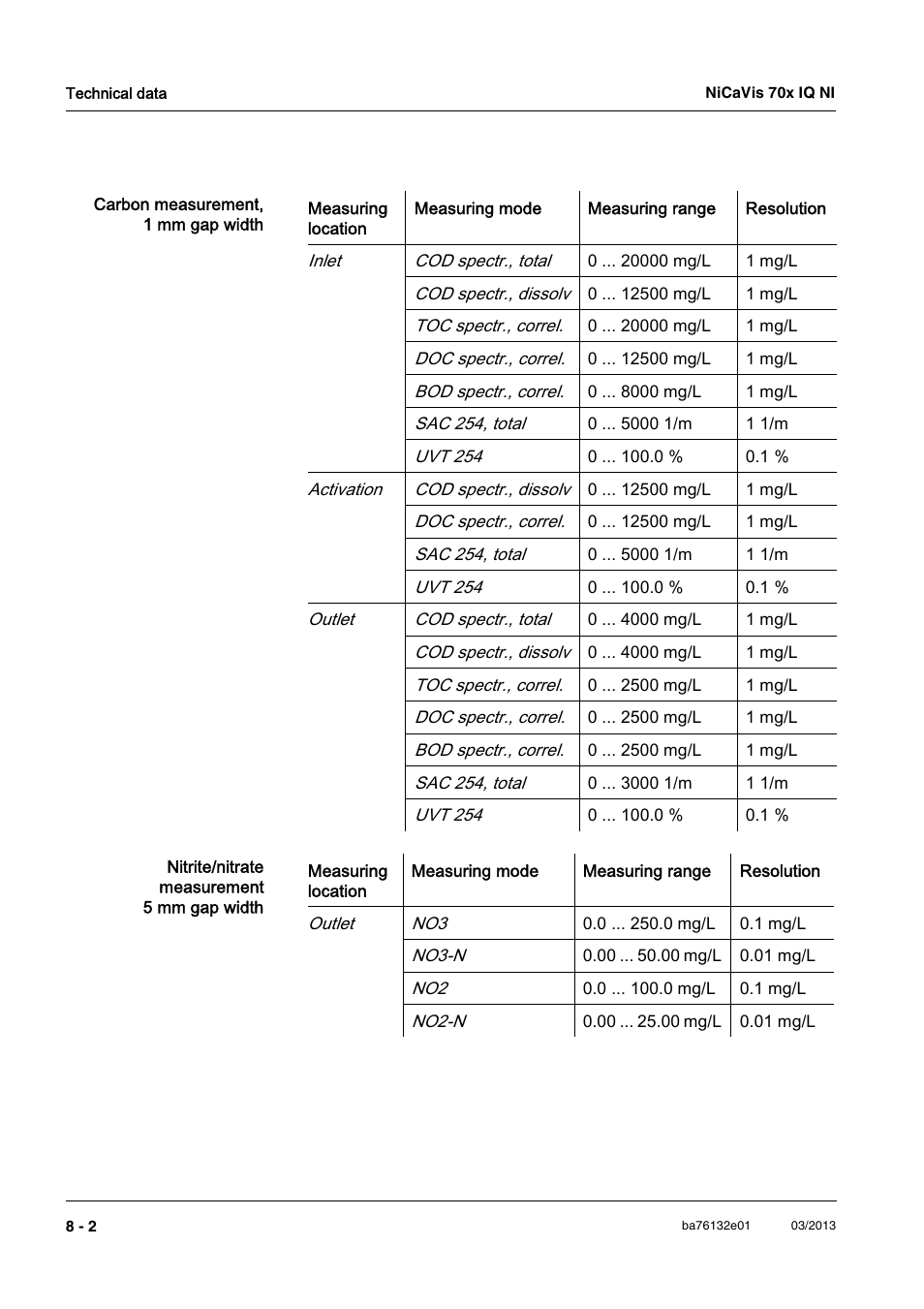 YSI NiCaVis 701 IQ NI User Manual | Page 50 / 66
