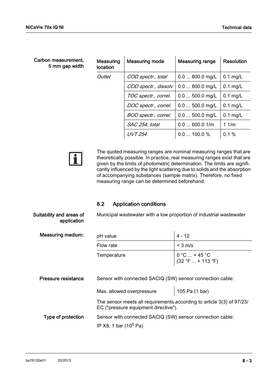 2 application conditions, 2 application conditions -3 | YSI NiCaVis 701 IQ NI User Manual | Page 51 / 66