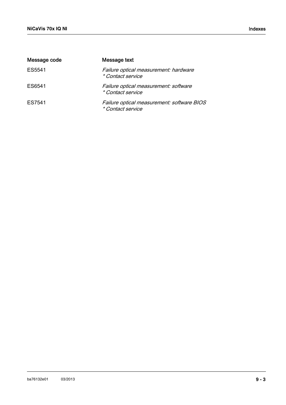 YSI NiCaVis 701 IQ NI User Manual | Page 57 / 66