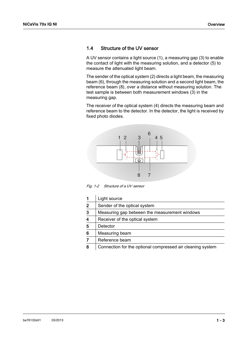 4 structure of the uv sensor, 4 structure of the uv sensor -3 | YSI NiCaVis 701 IQ NI User Manual | Page 7 / 66