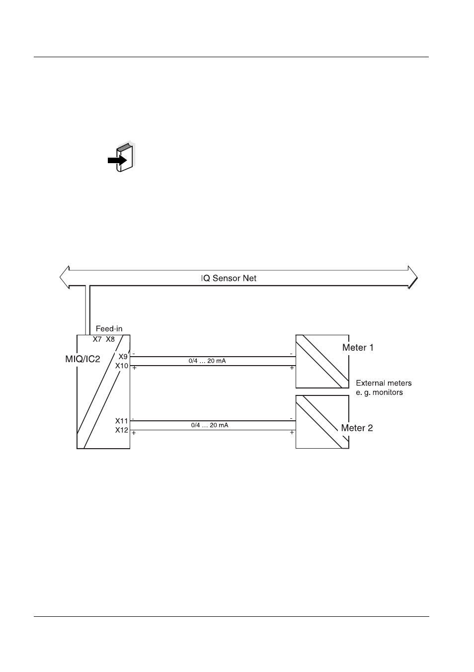 4 installation examples, Installation examples -4 | YSI IQ SensorNet MIQ/IC2 Module User Manual | Page 12 / 30