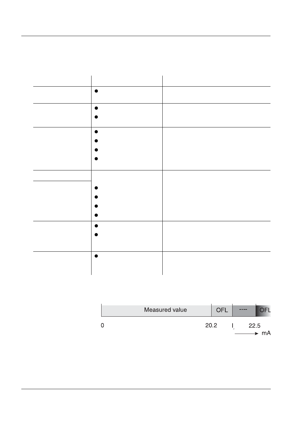 YSI IQ SensorNet MIQ/IC2 Module User Manual | Page 16 / 30