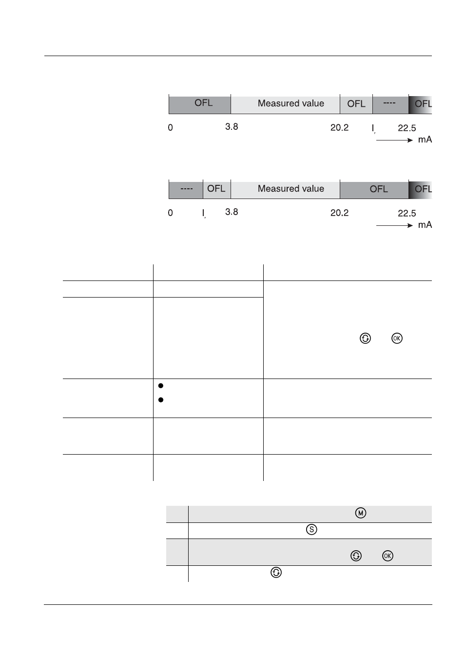 YSI IQ SensorNet MIQ/IC2 Module User Manual | Page 17 / 30