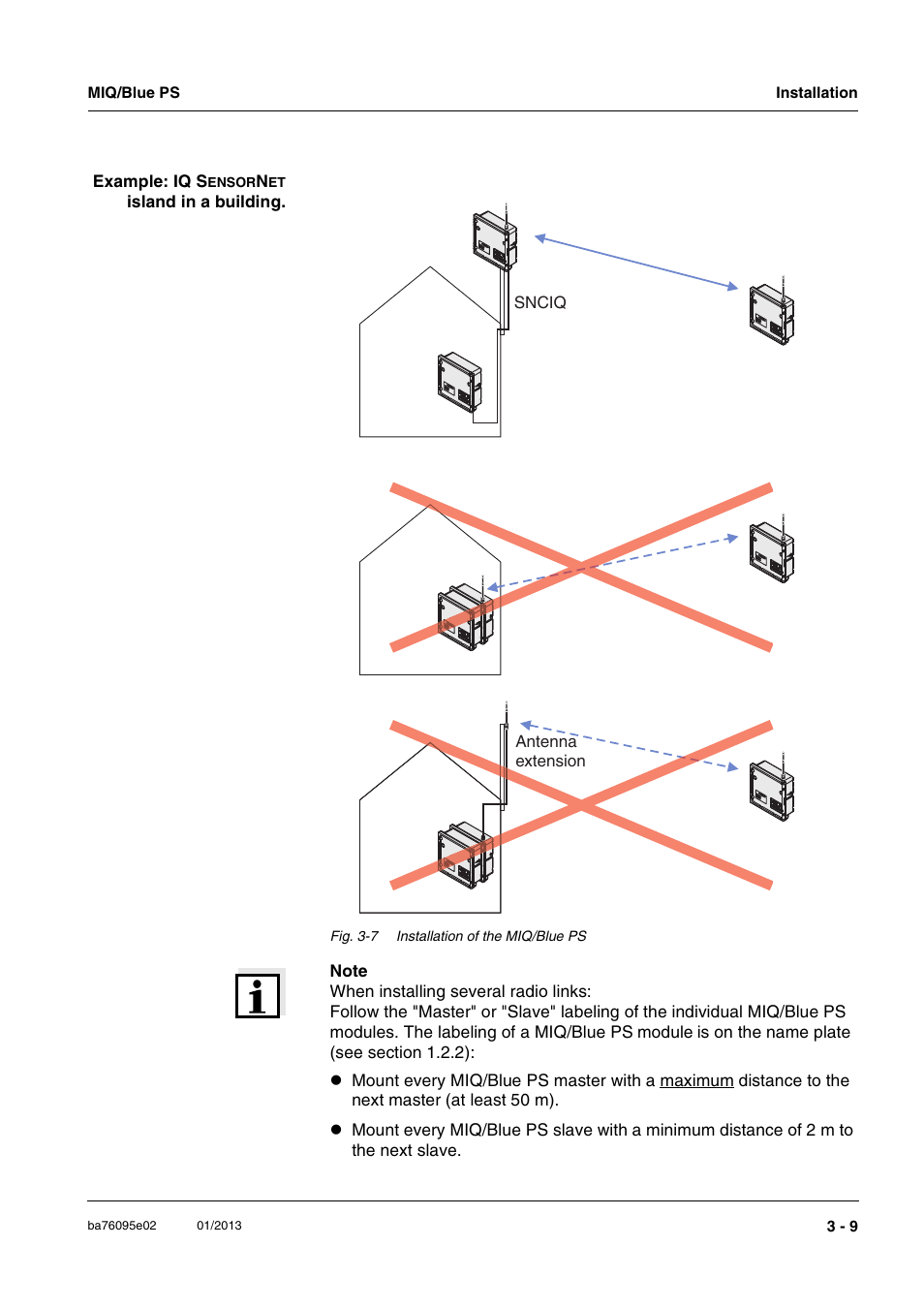 YSI MIQ/Blue PS Set User Manual | Page 19 / 48