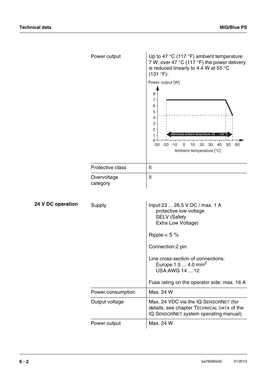 YSI MIQ/Blue PS Set User Manual | Page 40 / 48