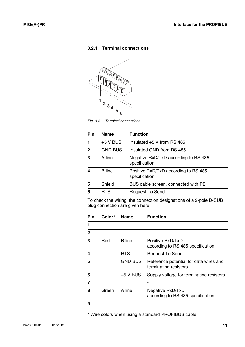 1 terminal connections, Terminal connections | YSI IQ SensorNet MIQ/A-PR Module User Manual | Page 11 / 36