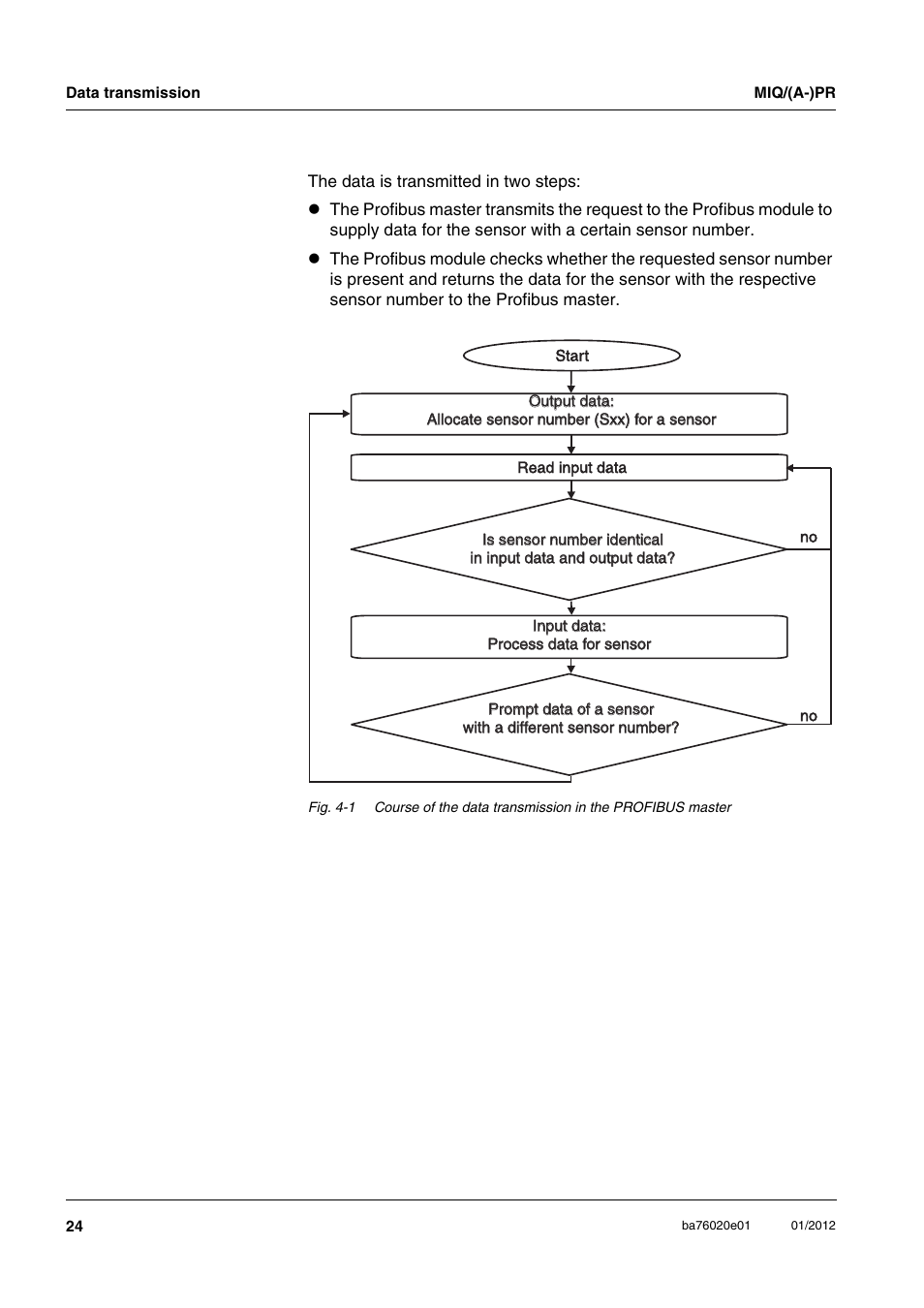 YSI IQ SensorNet MIQ/A-PR Module User Manual | Page 24 / 36