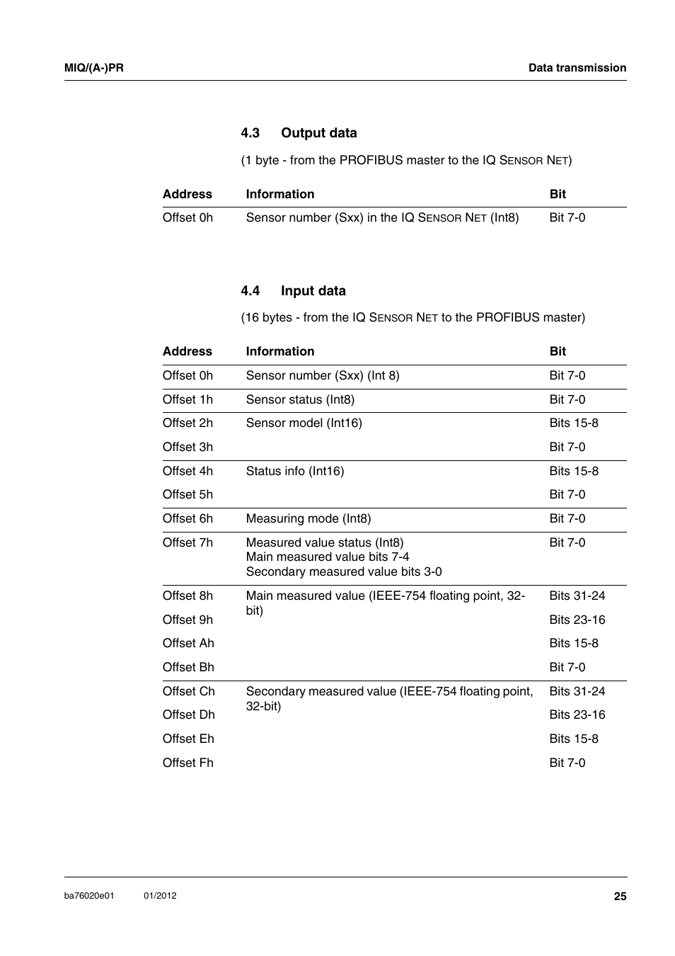 3 output data, 4 input data, Output data | Input data | YSI IQ SensorNet MIQ/A-PR Module User Manual | Page 25 / 36