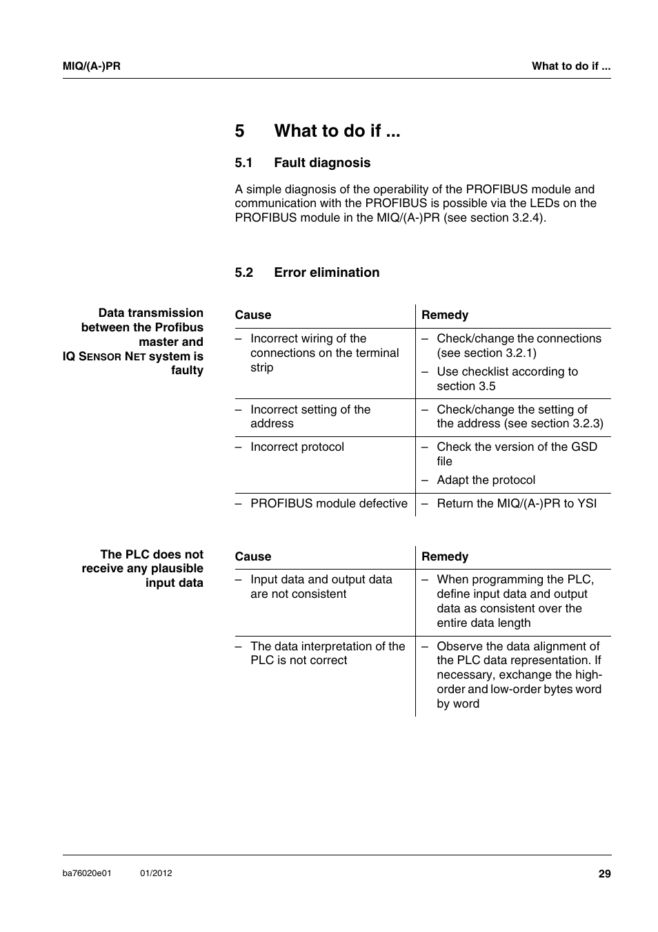 5 what to do if, 1 fault diagnosis, 2 error elimination | What to do if, Fault diagnosis, Error elimination, 5what to do if | YSI IQ SensorNet MIQ/A-PR Module User Manual | Page 29 / 36