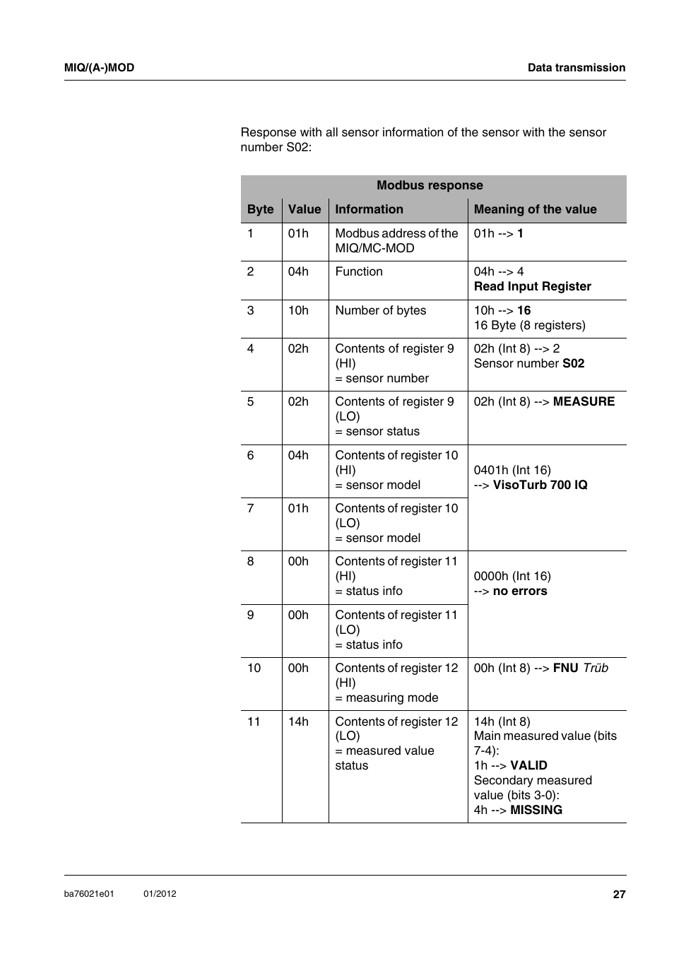 YSI IQ SensorNet MIQ/A-MOD Module User Manual | Page 27 / 42