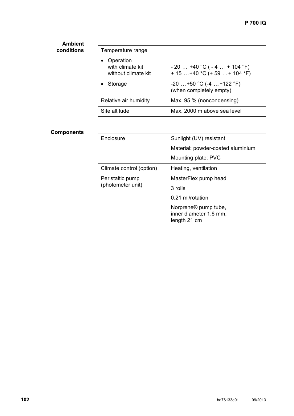 YSI P 700 IQ Analyzer User Manual | Page 102 / 116