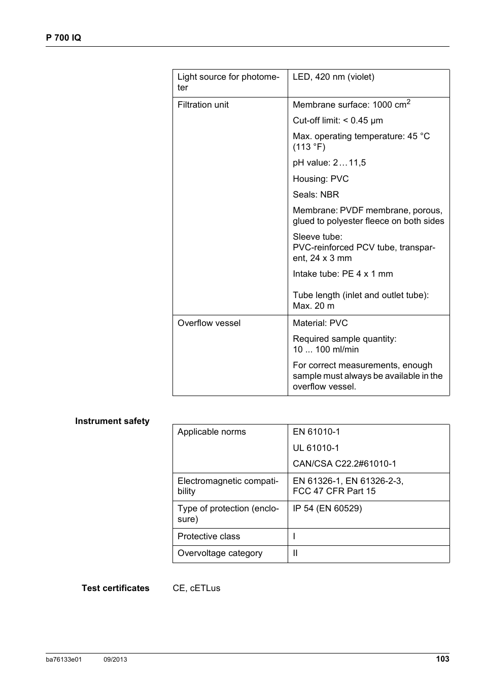 YSI P 700 IQ Analyzer User Manual | Page 103 / 116
