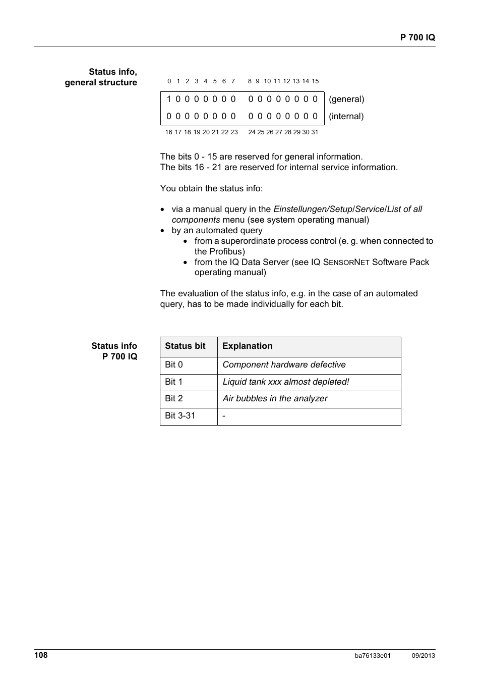 YSI P 700 IQ Analyzer User Manual | Page 108 / 116