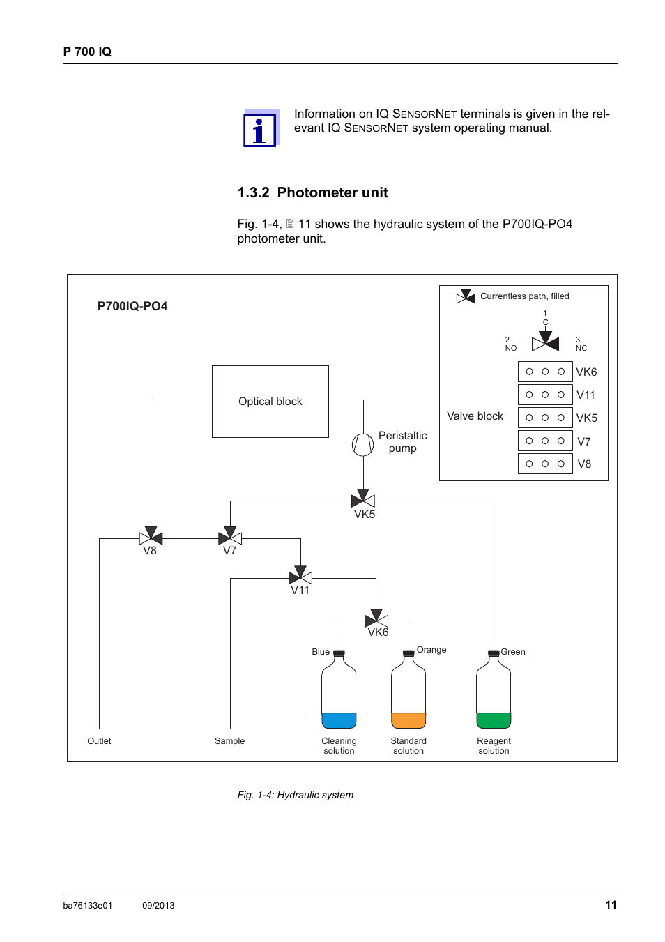 2 photometer unit | YSI P 700 IQ Analyzer User Manual | Page 11 / 116