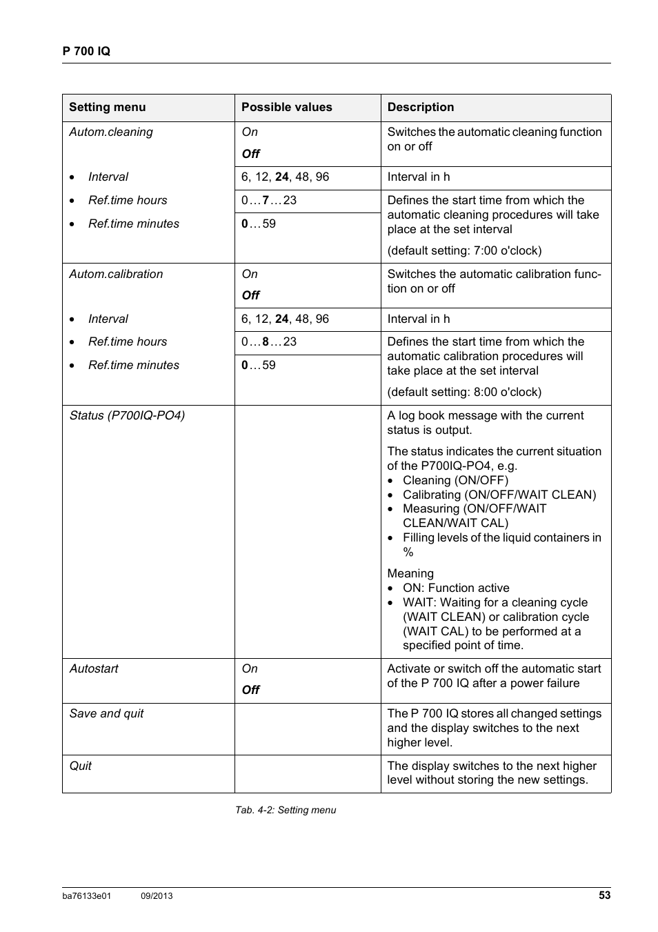 YSI P 700 IQ Analyzer User Manual | Page 53 / 116