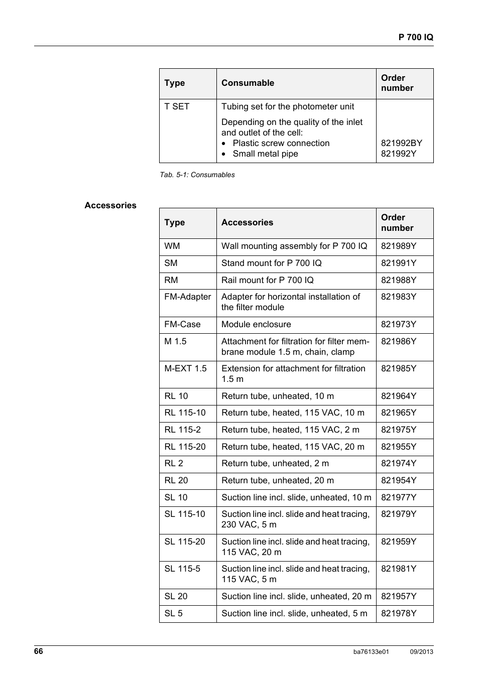 YSI P 700 IQ Analyzer User Manual | Page 66 / 116