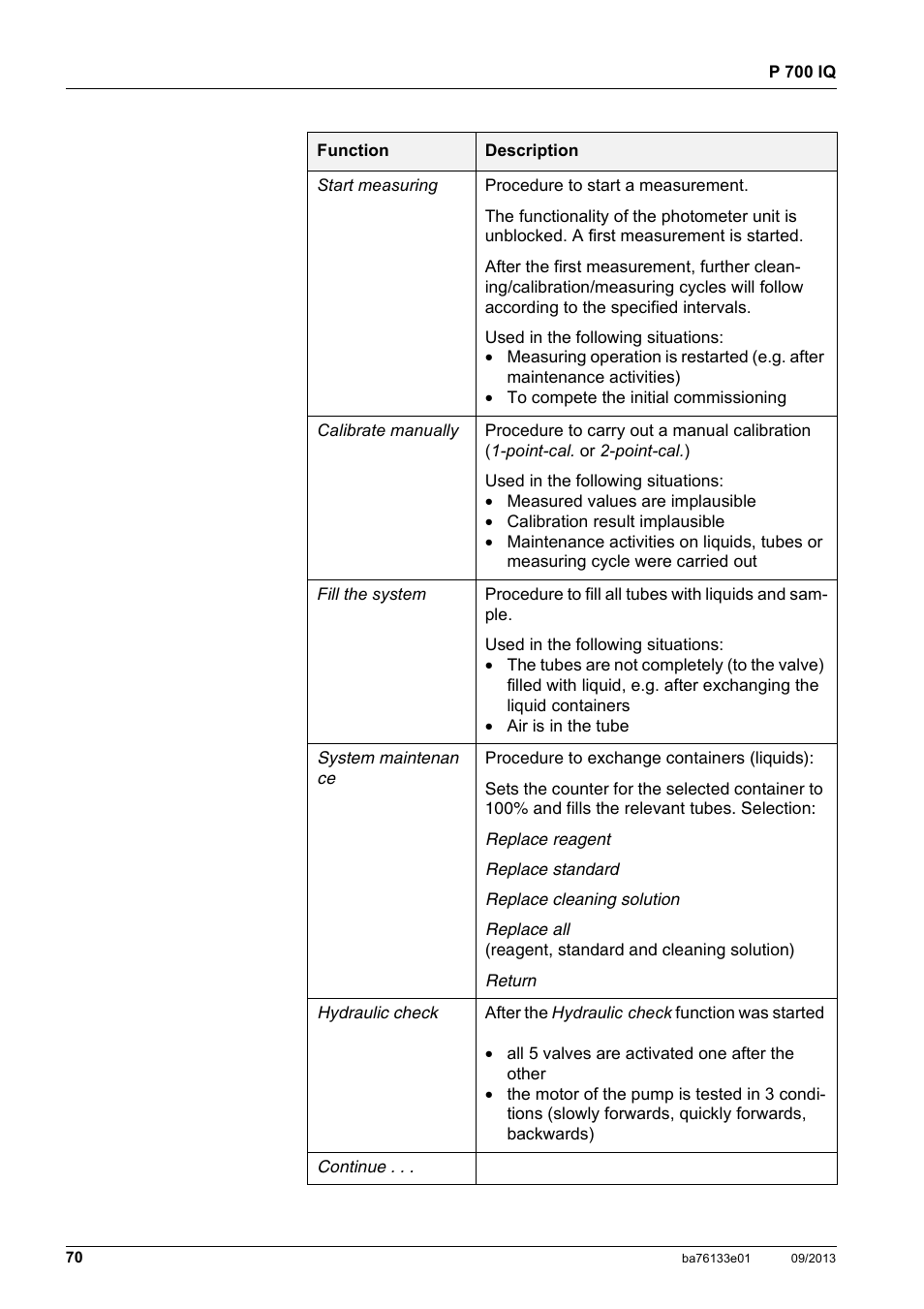 YSI P 700 IQ Analyzer User Manual | Page 70 / 116
