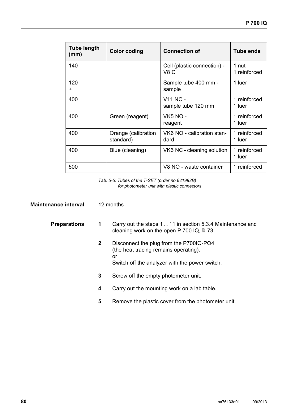 YSI P 700 IQ Analyzer User Manual | Page 80 / 116
