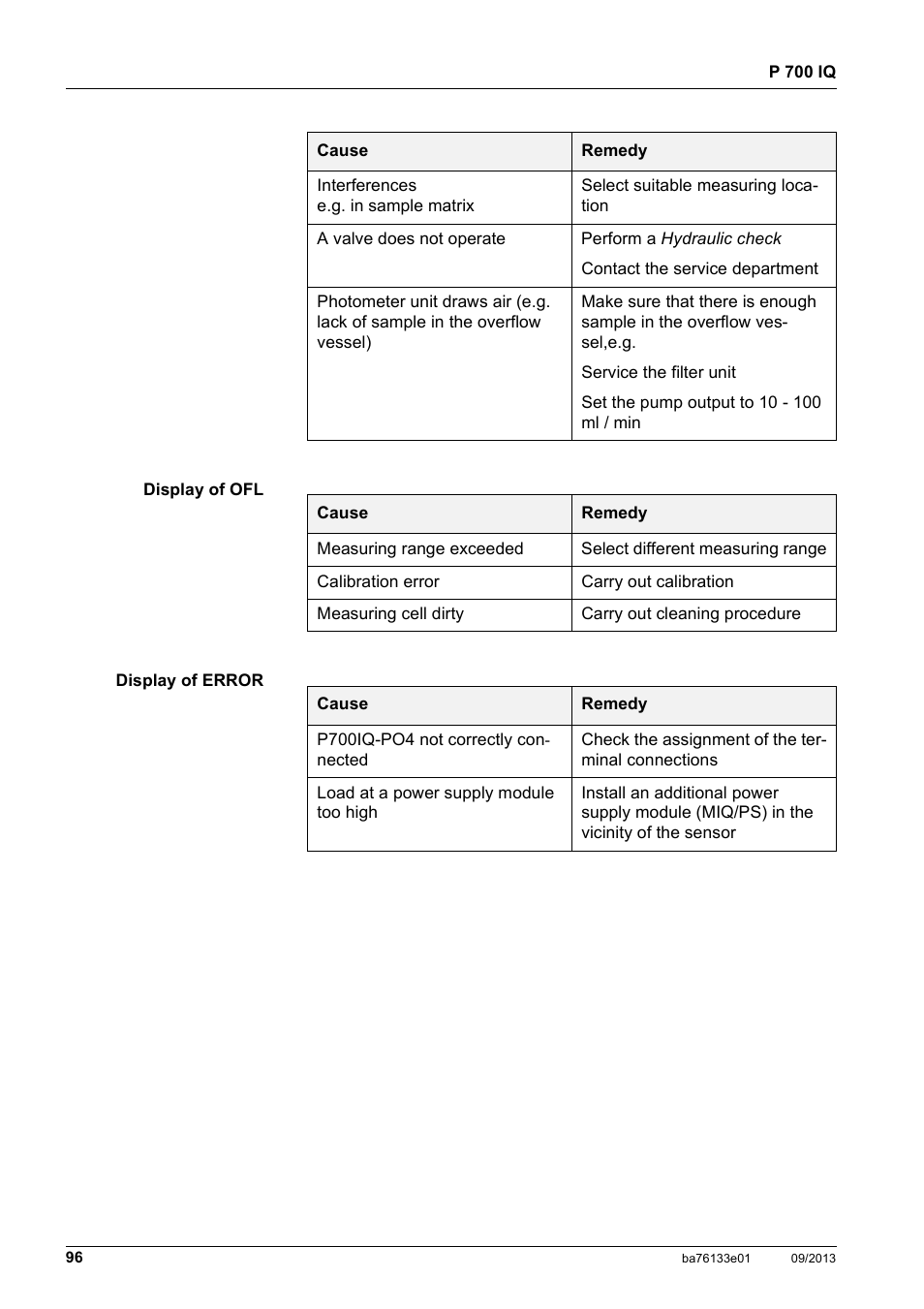 YSI P 700 IQ Analyzer User Manual | Page 96 / 116