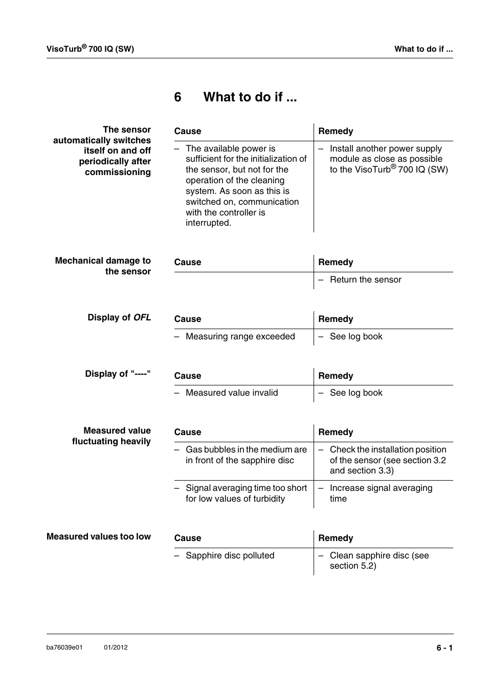 6 what to do if, What to do if -1, 6what to do if | YSI VisoTurb  700 IQ User Manual | Page 37 / 50