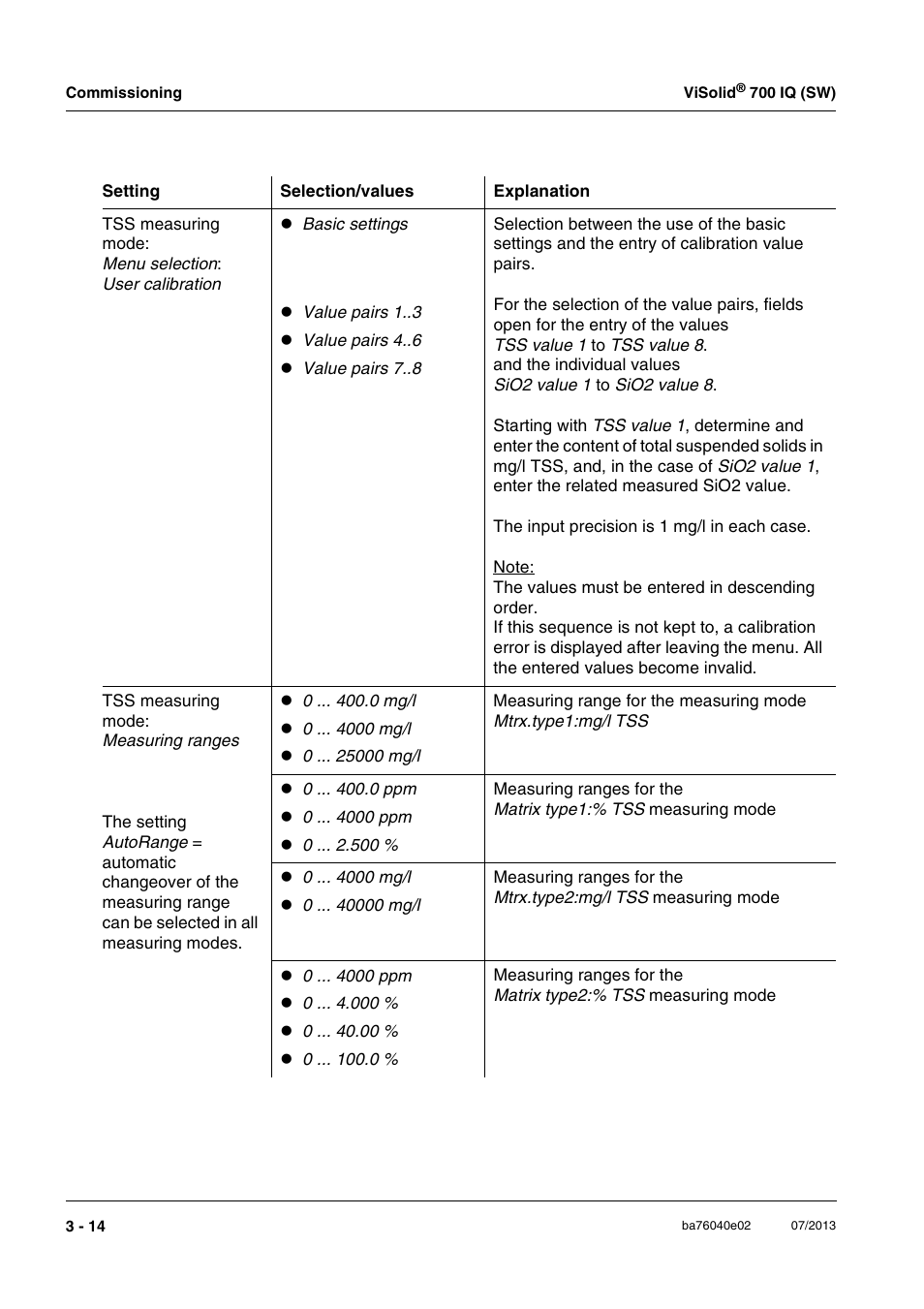 Xylem IQ SensorNet ViSolid 700 IQ (SW) User Manual | Page 26 / 58