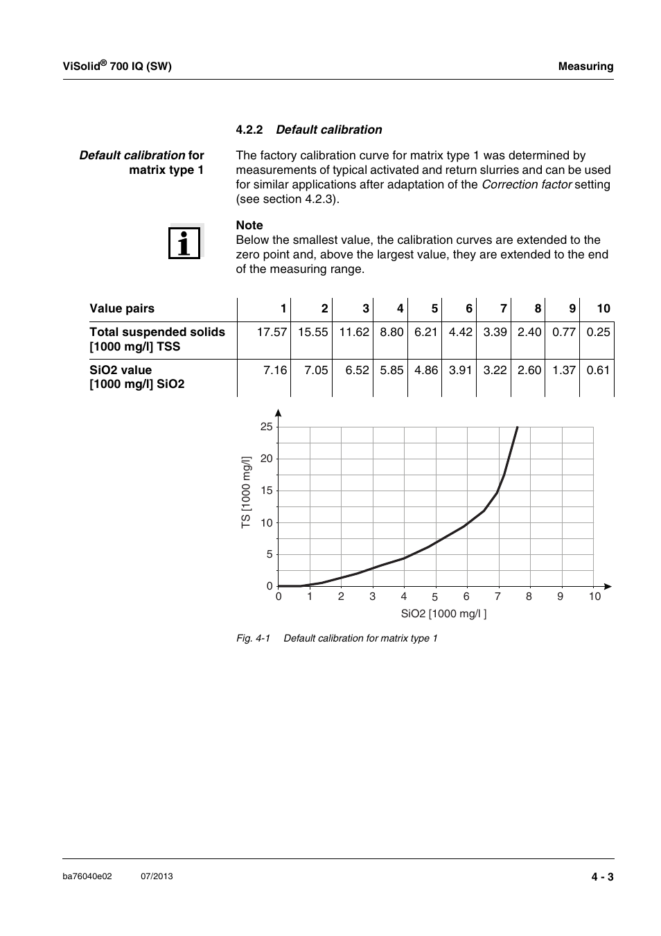 2 default calibration, Section 4.2.2) | Xylem IQ SensorNet ViSolid 700 IQ (SW) User Manual | Page 31 / 58