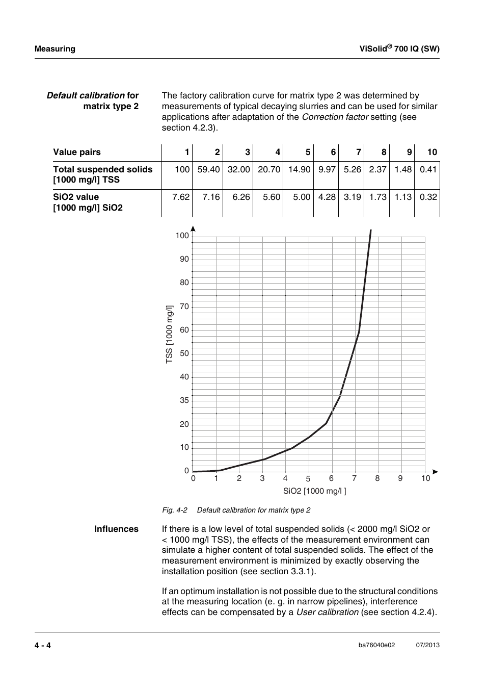 Xylem IQ SensorNet ViSolid 700 IQ (SW) User Manual | Page 32 / 58