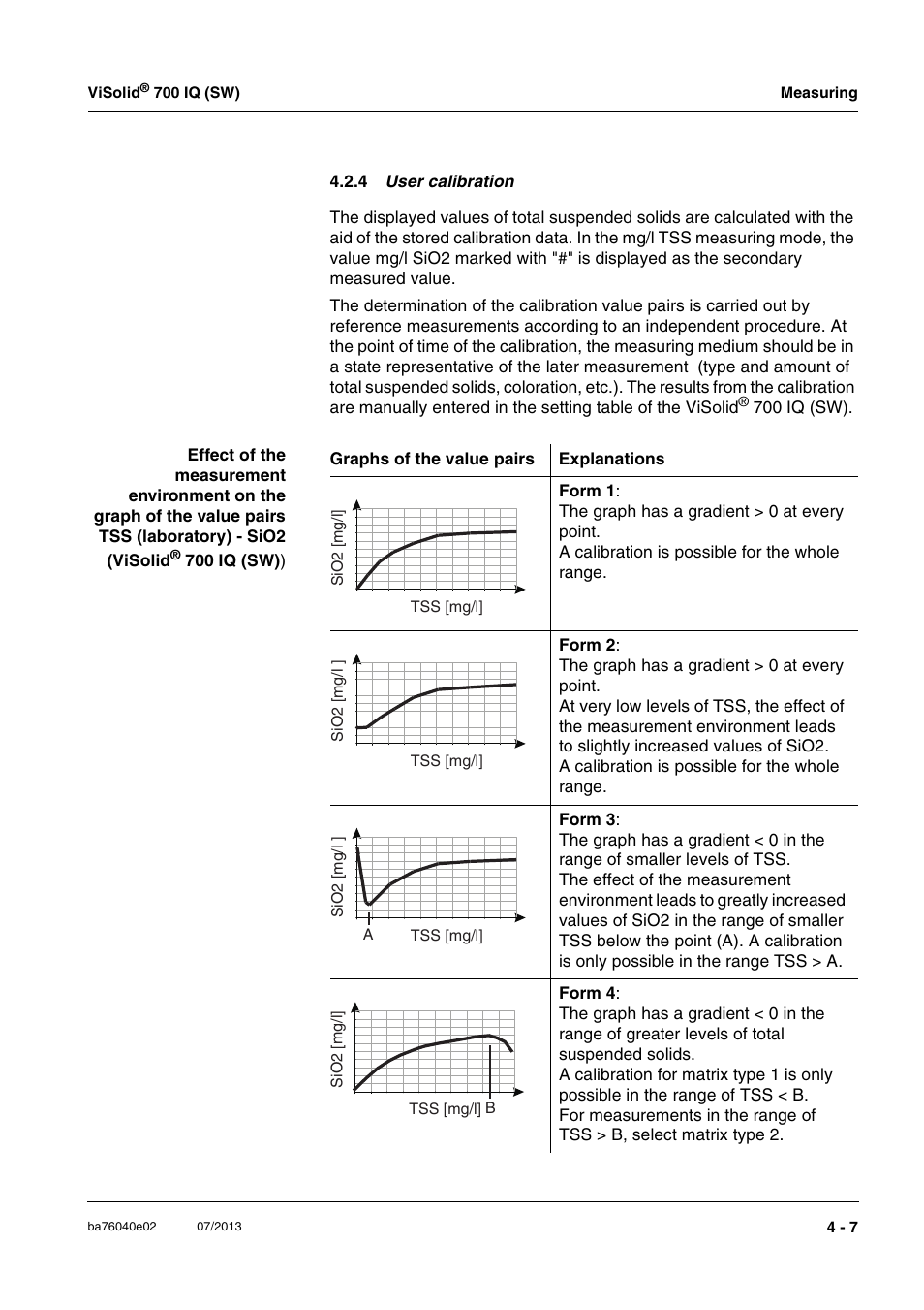 4 user calibration, Section 4.2.4), Section 4.2.4 | Xylem IQ SensorNet ViSolid 700 IQ (SW) User Manual | Page 35 / 58