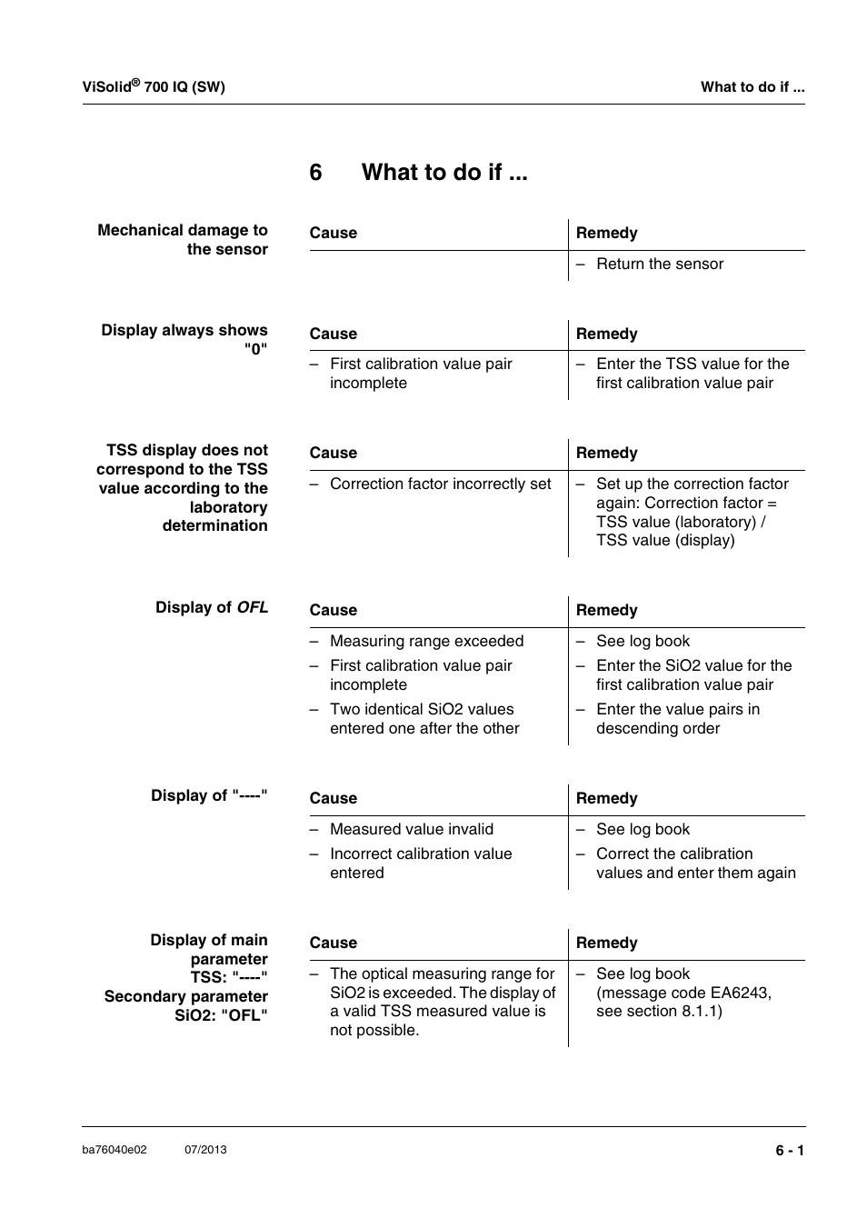 6 what to do if, What to do if -1, 6what to do if | Xylem IQ SensorNet ViSolid 700 IQ (SW) User Manual | Page 43 / 58