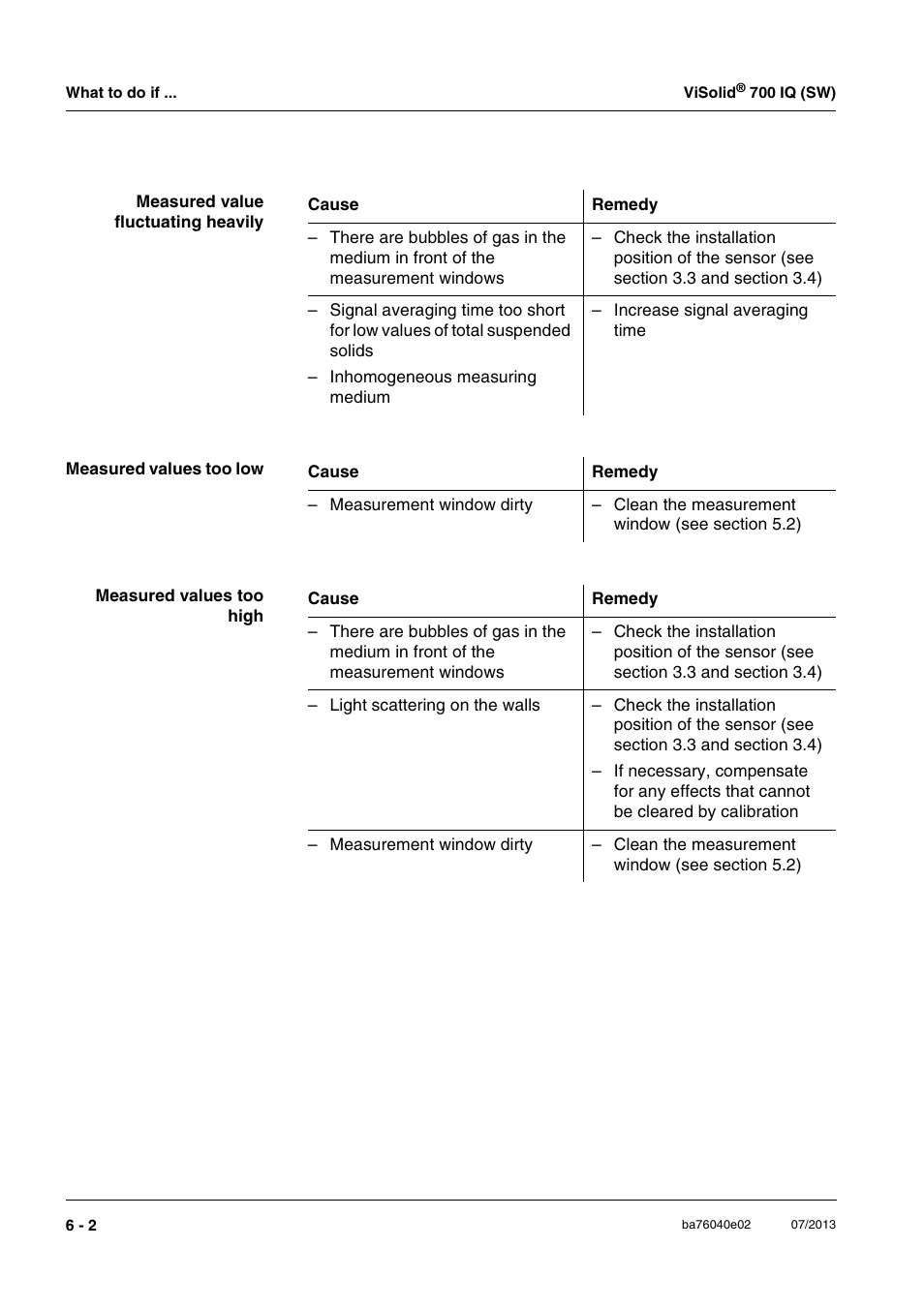 Xylem IQ SensorNet ViSolid 700 IQ (SW) User Manual | Page 44 / 58