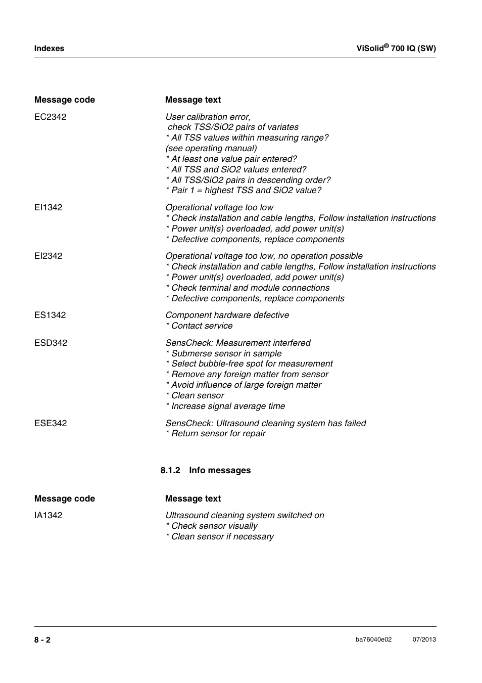 2 info messages, Info messages -2 | Xylem IQ SensorNet ViSolid 700 IQ (SW) User Manual | Page 50 / 58