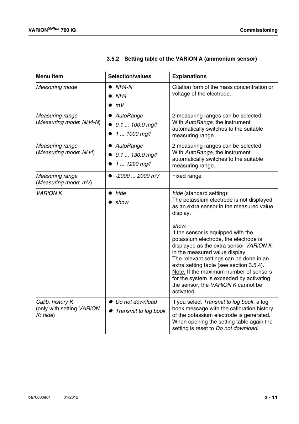 2 setting table of the varion a (ammonium sensor), Setting table of the varion a (ammonium sensor) | YSI IQ S ENSOR N ET VARiON Plus 700 IQ User Manual | Page 23 / 72