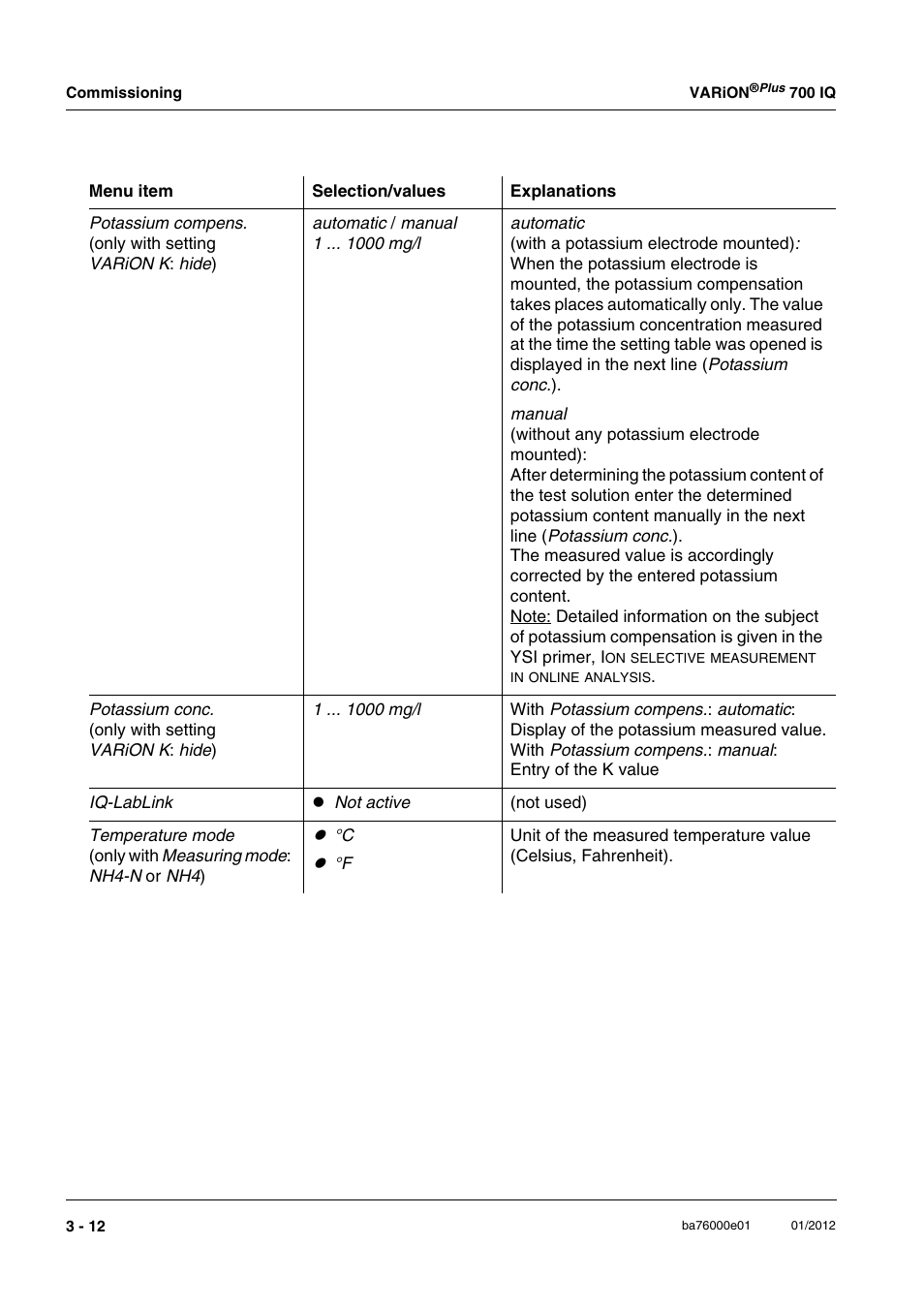 YSI IQ S ENSOR N ET VARiON Plus 700 IQ User Manual | Page 24 / 72