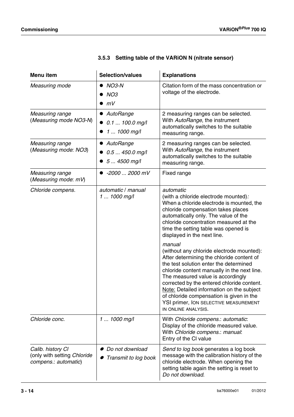 3 setting table of the varion n (nitrate sensor) | YSI IQ S ENSOR N ET VARiON Plus 700 IQ User Manual | Page 26 / 72