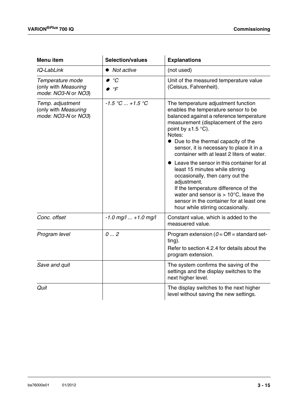 YSI IQ S ENSOR N ET VARiON Plus 700 IQ User Manual | Page 27 / 72