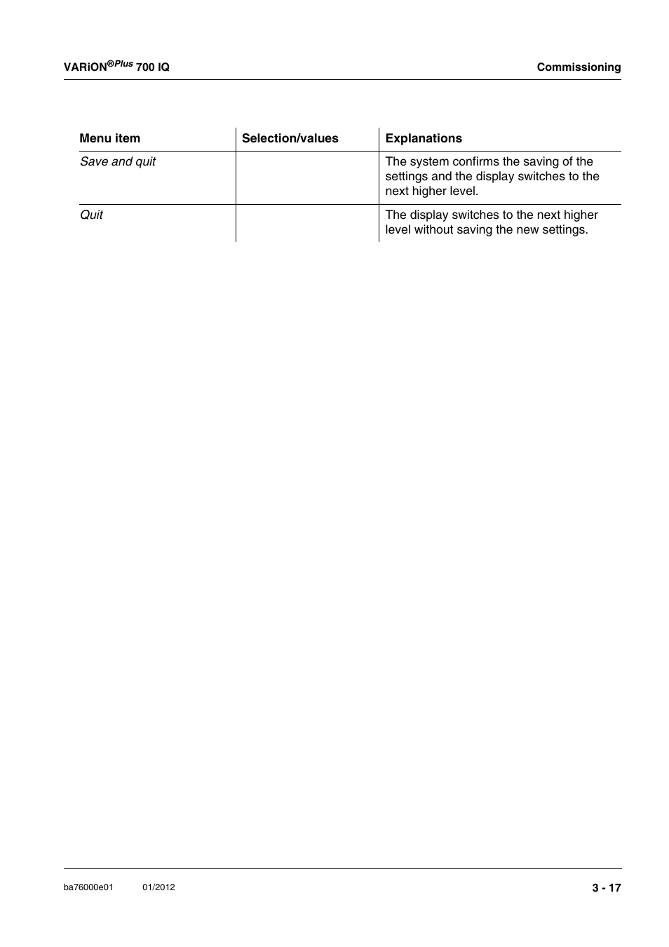 YSI IQ S ENSOR N ET VARiON Plus 700 IQ User Manual | Page 29 / 72