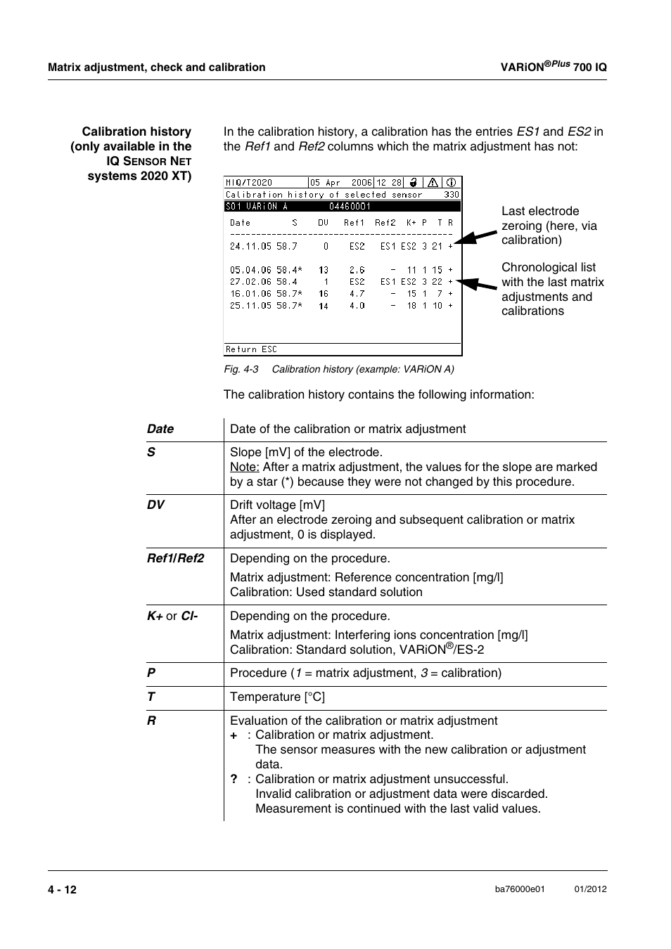 YSI IQ S ENSOR N ET VARiON Plus 700 IQ User Manual | Page 42 / 72