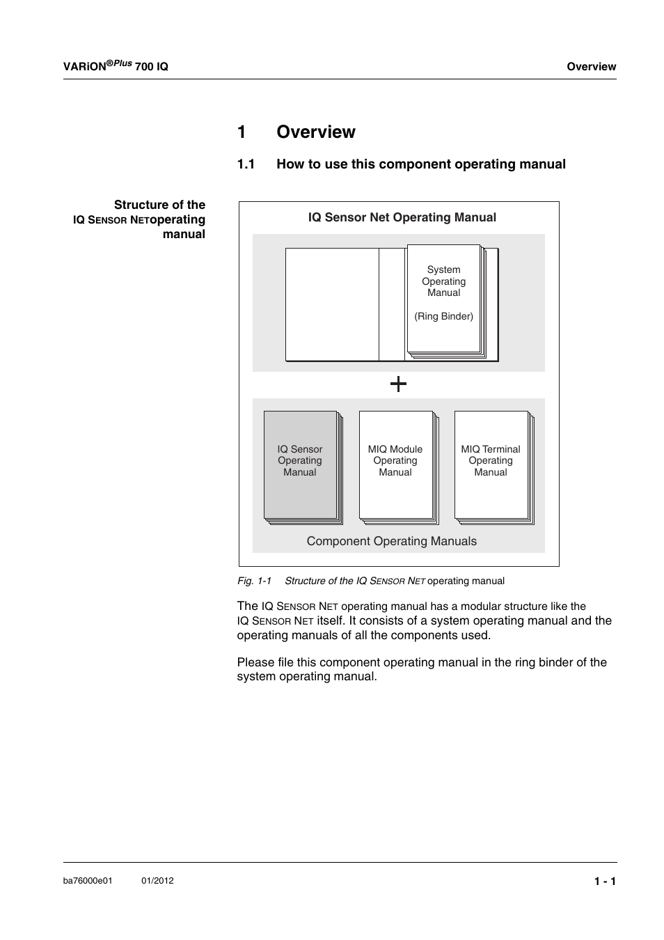 1 overview, 1 how to use this component operating manual, Overview -1 | How to use this component operating manual -1, 1overview | YSI IQ S ENSOR N ET VARiON Plus 700 IQ User Manual | Page 5 / 72