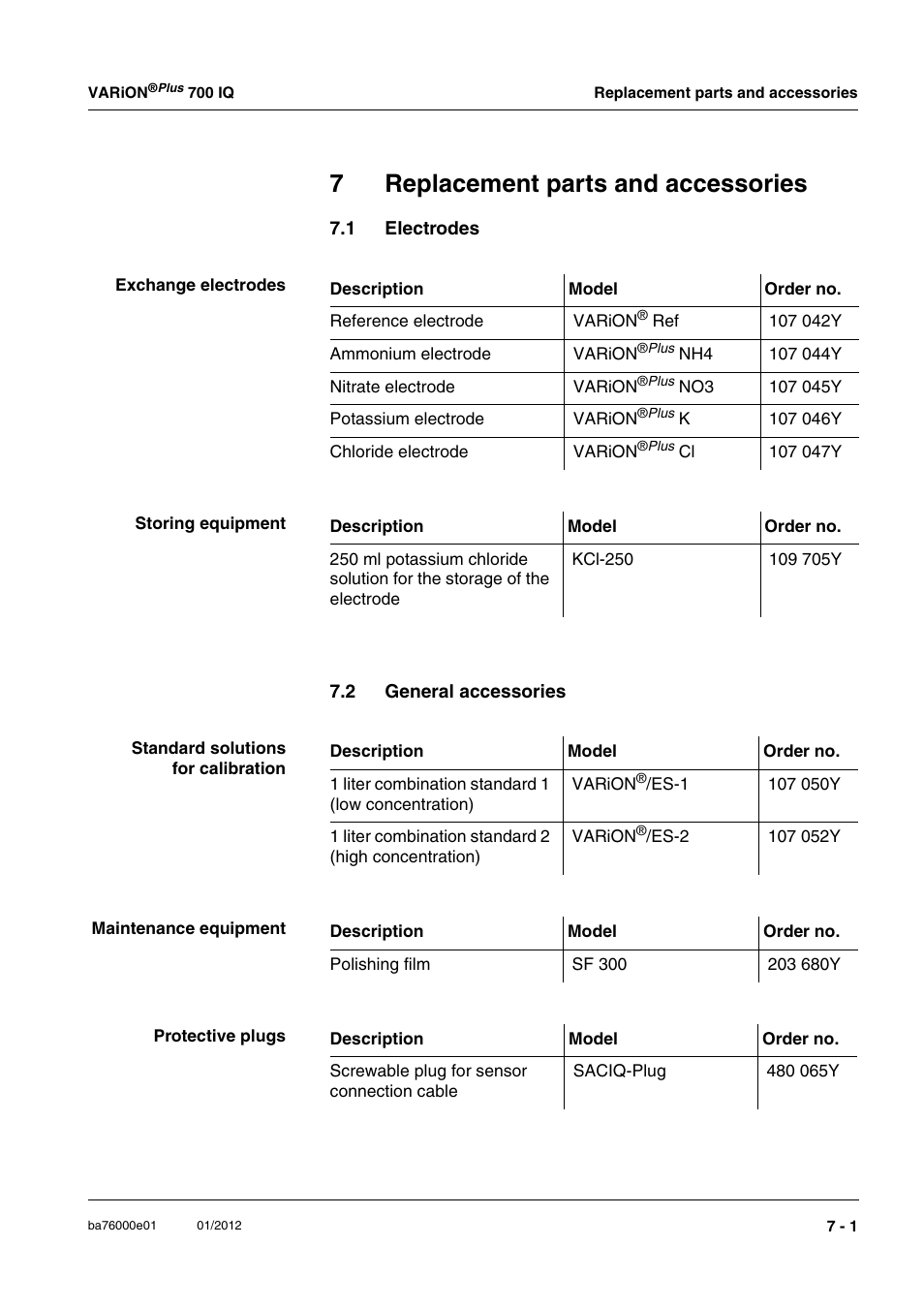 7 replacement parts and accessories, 1 electrodes, 2 general accessories | Replacement parts and accessories -1, Electrodes -1, General accessories -1, See chapter 7 r, Eplacement, Parts, Accessories | YSI IQ S ENSOR N ET VARiON Plus 700 IQ User Manual | Page 53 / 72