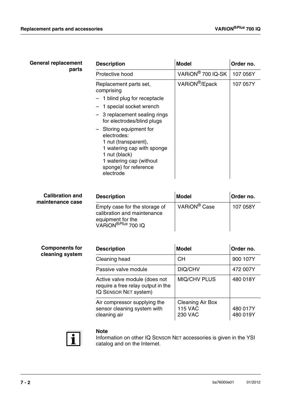 YSI IQ S ENSOR N ET VARiON Plus 700 IQ User Manual | Page 54 / 72