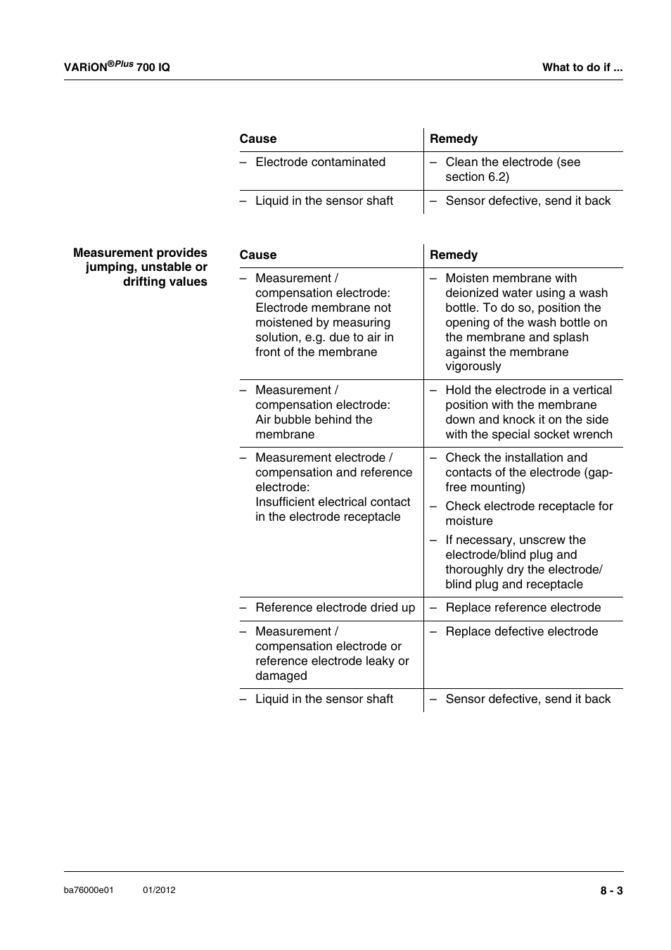 YSI IQ S ENSOR N ET VARiON Plus 700 IQ User Manual | Page 57 / 72