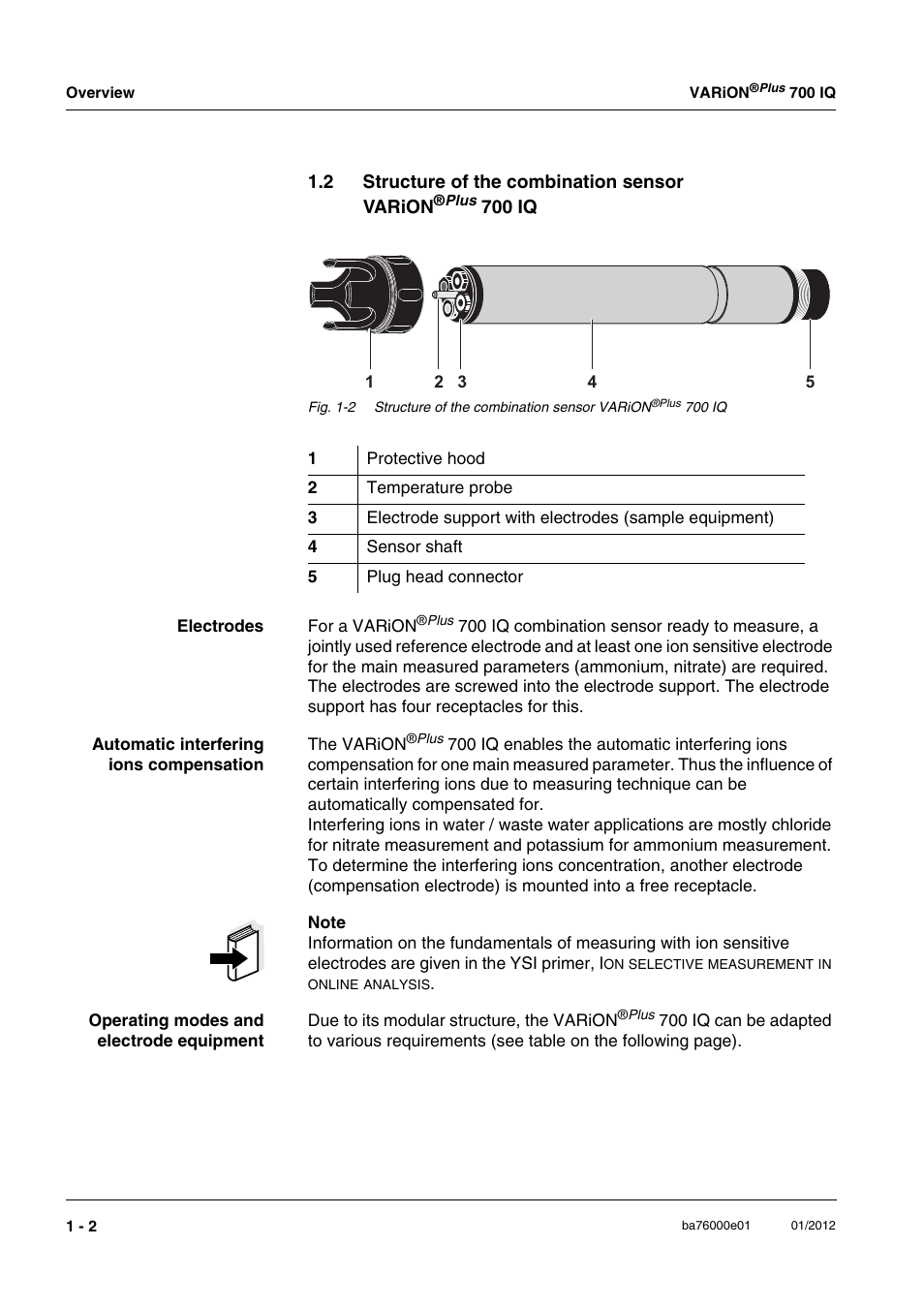 Structure of the combination sensor varion | YSI IQ S ENSOR N ET VARiON Plus 700 IQ User Manual | Page 6 / 72