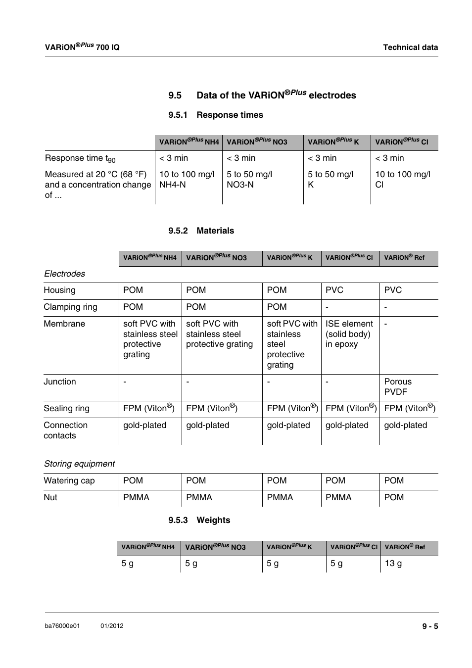 5 data of the varion®plus electrodes, 1 response times, 2 materials | 3 weights, Data of the varion, Response times -5, Materials -5, Weights -5, 5 data of the varion, Electrodes | YSI IQ S ENSOR N ET VARiON Plus 700 IQ User Manual | Page 63 / 72