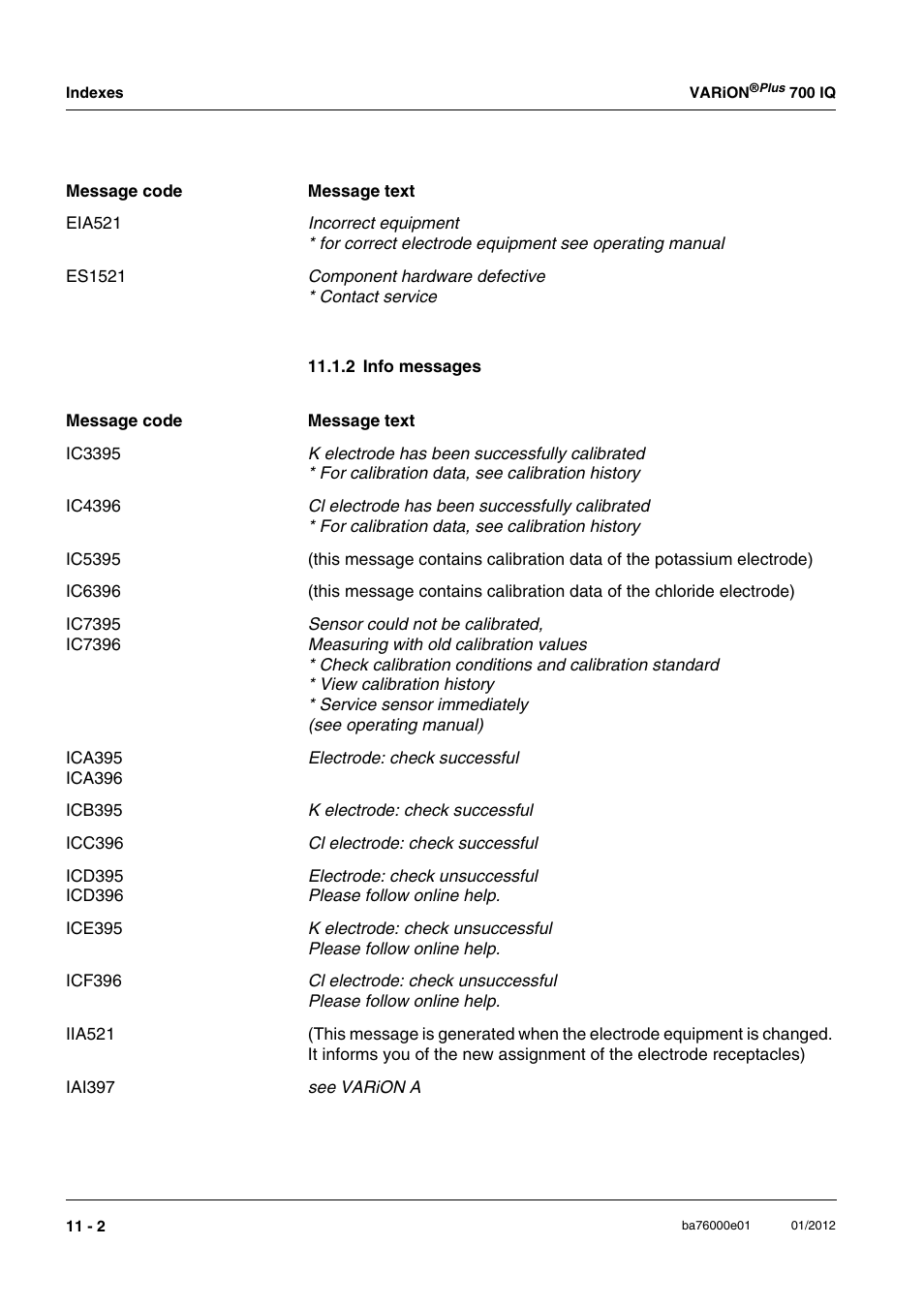 2 info messages, 2 info messages -2 | YSI IQ S ENSOR N ET VARiON Plus 700 IQ User Manual | Page 68 / 72