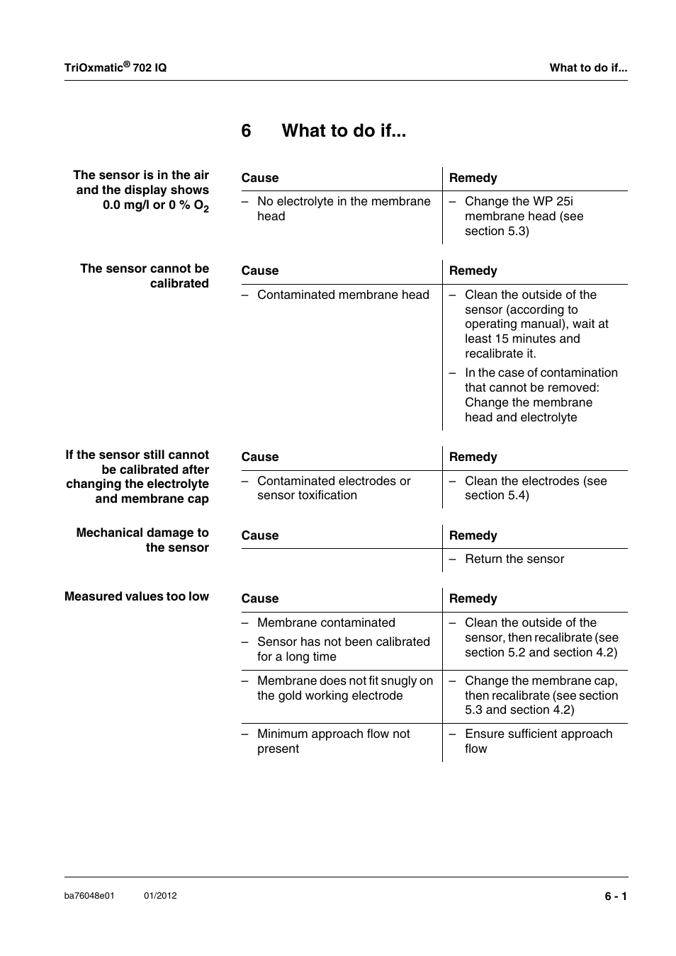 6 what to do if, What to do if -1, 6what to do if | YSI IQ S ENSOR N ET TriOxmatic  702 IQ User Manual | Page 41 / 54